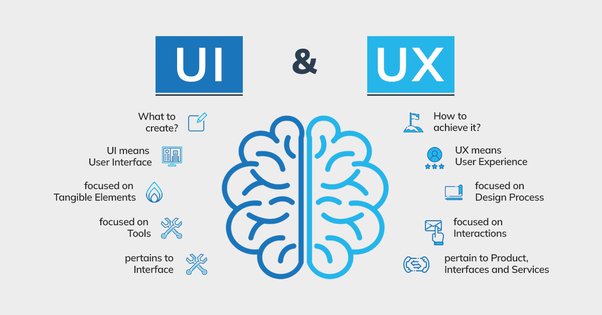 UI vs UX Design
